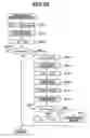 Fig. 14 - Electronic blurring correction apparatus
