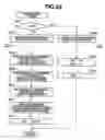 Fig. 19 - Electronic blurring correction apparatus