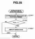 Fig. 31 - Electronic blurring correction apparatus