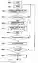 Fig. 01 - Toner near empty state detection system