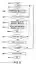 Fig. 06 - Toner near empty state detection system