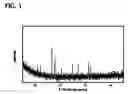 Fig. 02 - Metal oxide catalysts
