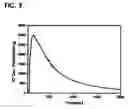 Fig. 04 - Metal oxide catalysts