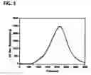 Fig. 06 - Metal oxide catalysts