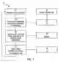 Fig. 02 - Method and device for hydrogen storage and delivery