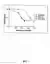 Fig. 08 - Liposomal composition comprising haptotactic peptides
