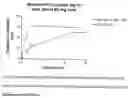 Fig. 07 - Composition, method and pharmaceutical preparation for pharmaceutical spray suspensions