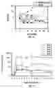 Fig. 07 - Raav vector-based compositions and methods for the prevention and treatment of mammalian diseases