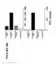 Fig. 10 - Methods for improving immunotherapy by enhancing survival of antigen-specific cytotoxic T lymphocytes