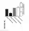 Fig. 12 - Methods for improving immunotherapy by enhancing survival of antigen-specific cytotoxic T lymphocytes