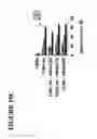Fig. 14 - Methods for improving immunotherapy by enhancing survival of antigen-specific cytotoxic T lymphocytes