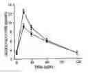 Fig. 01 - Inhibition of the β3 subunit of L-type Cachannels
