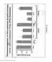Fig. 30 - Methods and compositions for derepression of IAP-inhibited caspase