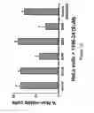 Fig. 37 - Methods and compositions for derepression of IAP-inhibited caspase