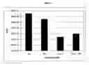 Fig. 02 - Antimicrobial compositions and uses thereof