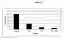 Fig. 06 - Antimicrobial compositions and uses thereof