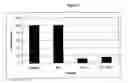 Fig. 07 - Antimicrobial compositions and uses thereof