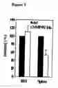 Fig. 04 - Stem cells having increased sensitivity to SDF-1 and methods of generating and using same