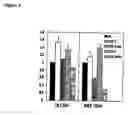 Fig. 06 - Stem cells having increased sensitivity to SDF-1 and methods of generating and using same