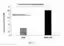 Fig. 03 - Methods and compositions for therapeutics