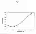 Fig. 09 - Method of humanizing antibodies by matching canonical structure types CDRs