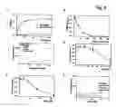 Fig. 09 - Cross-beta structure comprising amyloid binding proteins and methods for detection of the cross-beta structure, for modulating cross-beta structures fibril formation and for modulating cross-beta structure-mediated toxicity and method for interfering with blood coagulation