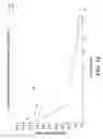 Fig. 13 - VARIABLE HEAVY CHAIN AND VARIABLE LIGHT CHAIN REGIONS OF ANTIBODIES TO HUMAN PLATELET GLYCOPROTEIN IB ALPHA