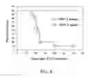 Fig. 06 - Methods for the treatment of multiple myeloma