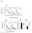 Fig. 03 - Allergen-specific immunotherapy