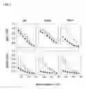 Fig. 04 - Allergen-specific immunotherapy