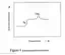 Fig. 02 - Biodegradable phase separated segmented multi block co-polymers