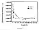 Fig. 06 - Three dimensional micro-environments and methods of making and using same