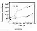 Fig. 07 - Three dimensional micro-environments and methods of making and using same