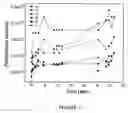 Fig. 09 - Three dimensional micro-environments and methods of making and using same