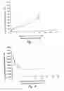 Fig. 09 - Anti-angiogenic compositions and methods of use