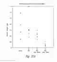 Fig. 35 - Anti-angiogenic compositions and methods of use