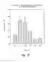 Fig. 49 - Anti-angiogenic compositions and methods of use