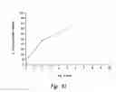 Fig. 72 - Anti-angiogenic compositions and methods of use