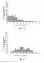 Fig. 08 - Anti-angiogenic compositions and methods of use