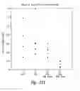 Fig. 35 - Anti-angiogenic compositions and methods of use