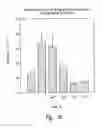 Fig. 49 - Anti-angiogenic compositions and methods of use