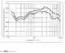 Fig. 02 - Acoustically optimized multi-wall sheet