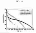 Fig. 04 - Organic light-emitting device and method of manufacturing the same