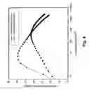 Fig. 05 - Stable and efficient electroluminescent materials
