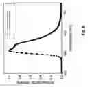 Fig. 07 - Stable and efficient electroluminescent materials