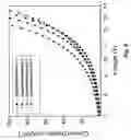 Fig. 09 - Stable and efficient electroluminescent materials