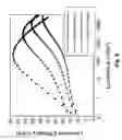 Fig. 10 - Stable and efficient electroluminescent materials