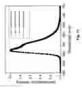 Fig. 12 - Stable and efficient electroluminescent materials