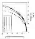 Fig. 13 - Stable and efficient electroluminescent materials