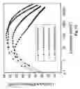 Fig. 14 - Stable and efficient electroluminescent materials